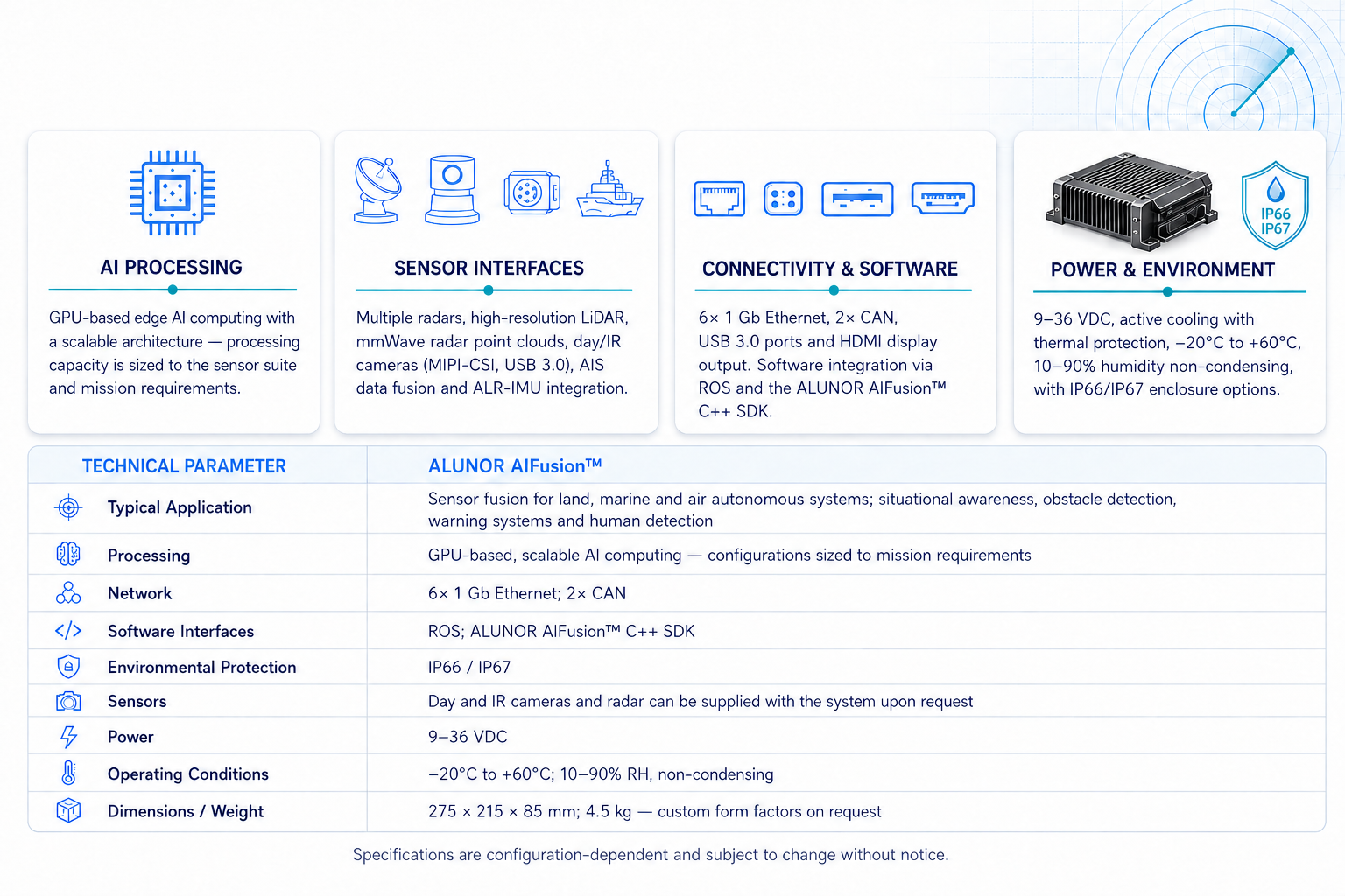 AIFusion Technical Overview