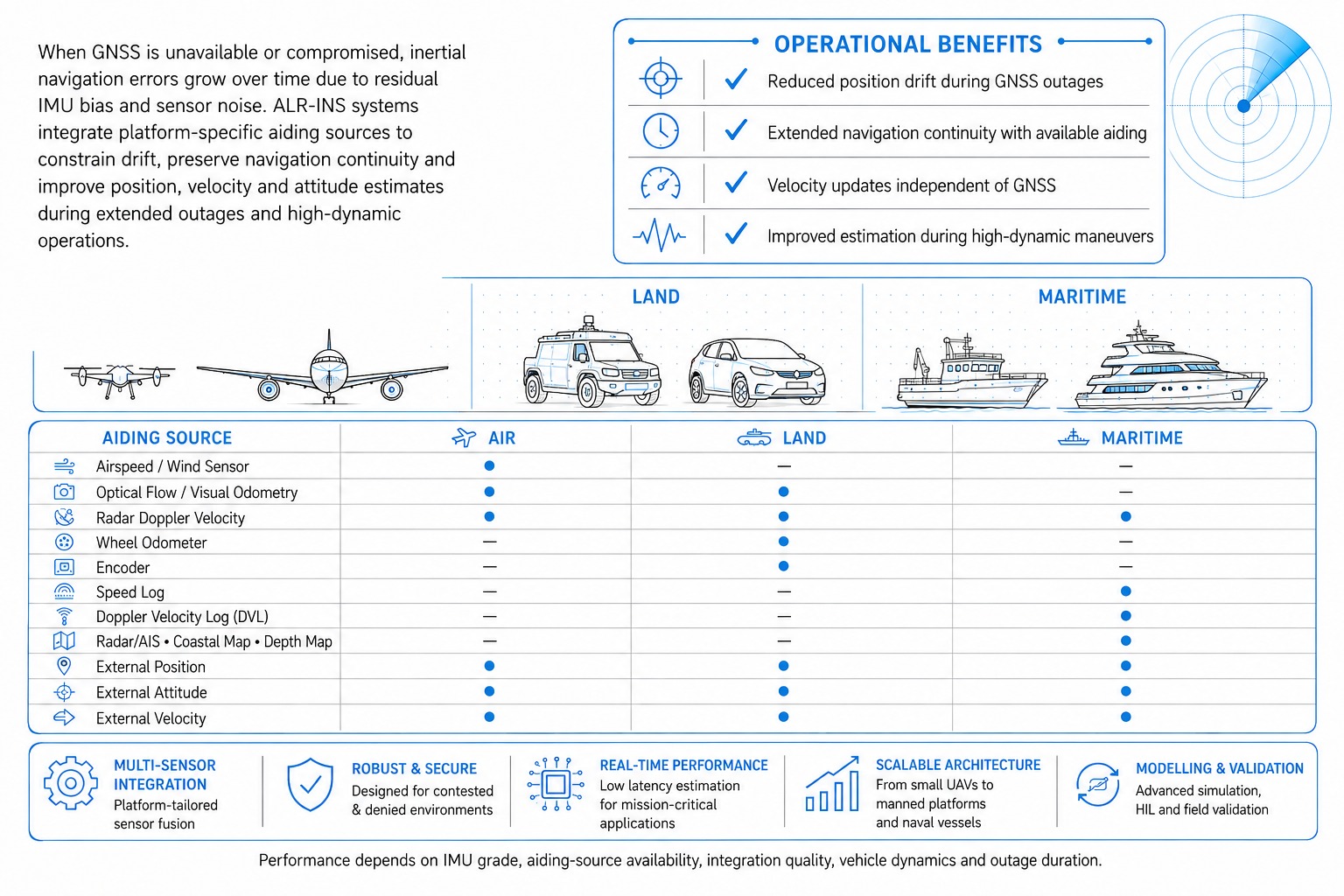 Resilient Navigation Beyond GNSS
